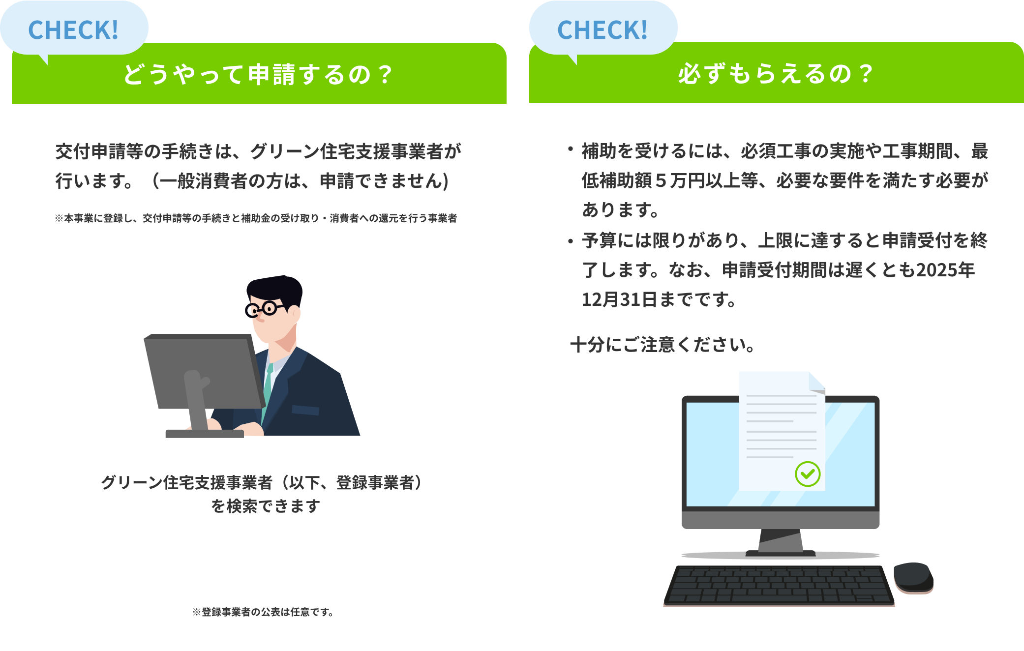 CHECK! どうやって申請するの？ CHECK! 必ずもらえるの？