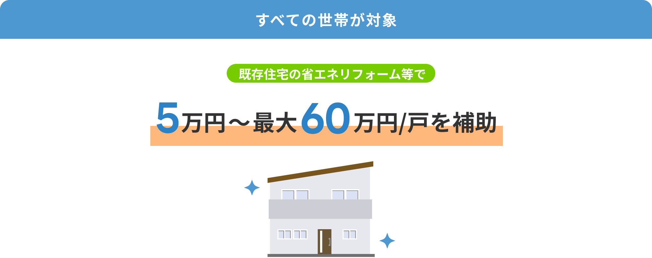 すべての世帯が対象 既存住宅の省エネリフォーム等で5万円〜最大60万円/戸を補助